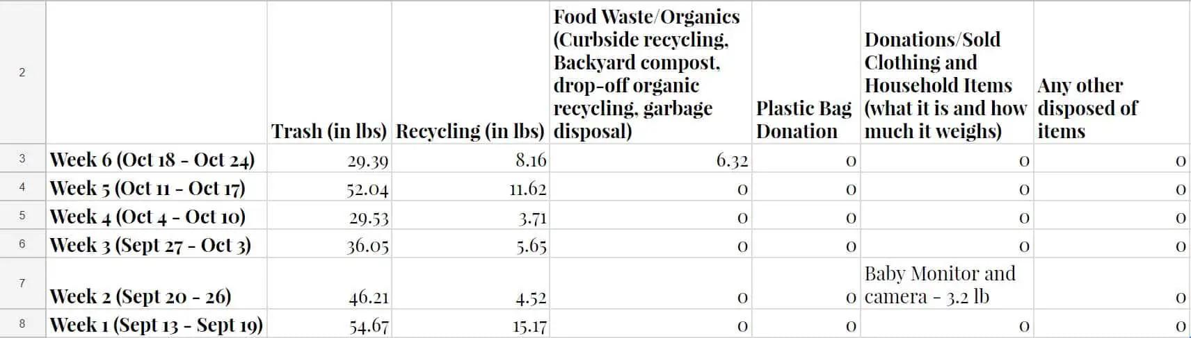 zero waste, zero waste challenge, zero waste life, how to reduce waste, how to live zero waste